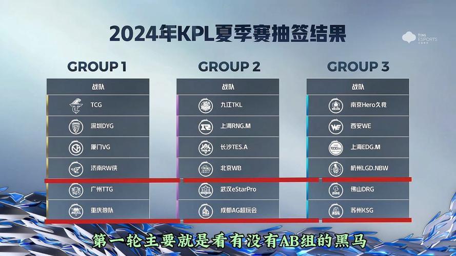 2024年夏季KPL王者赛程图：笑掉大牙的狂热追捧