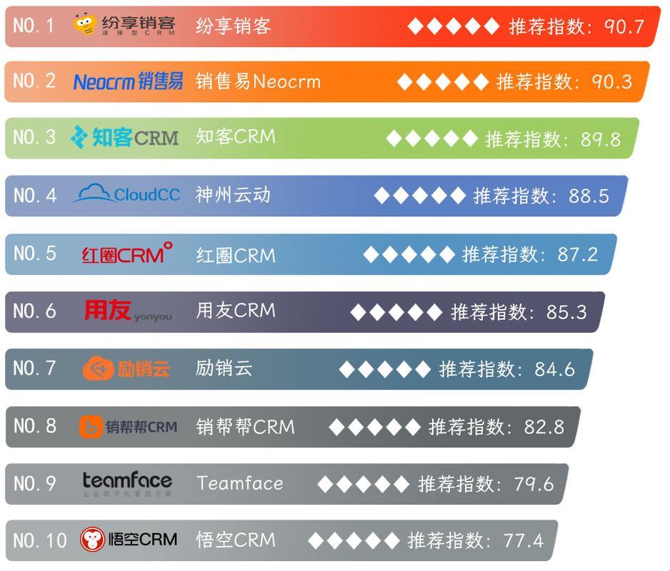 “笑谈海外免费CRM，网友热议榜上谁傲视群雄？”