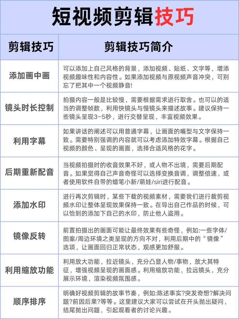 技术渣滓的自白：技巧视频教程大杂烩，网友笑掉大牙