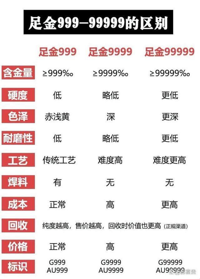 “五万九千九”黄金，科技的极致嘲讽