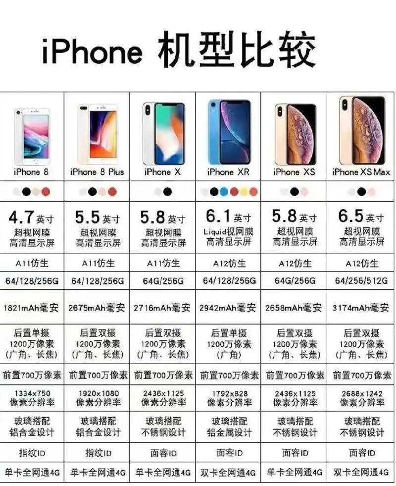 “潮流杀手”iPhone大乱斗：谁才是真正的时尚霸主？