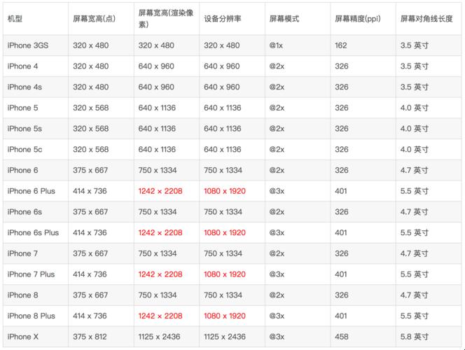 “排排坐，吃果果”：iPhone像素大比拼，网友情何以堪