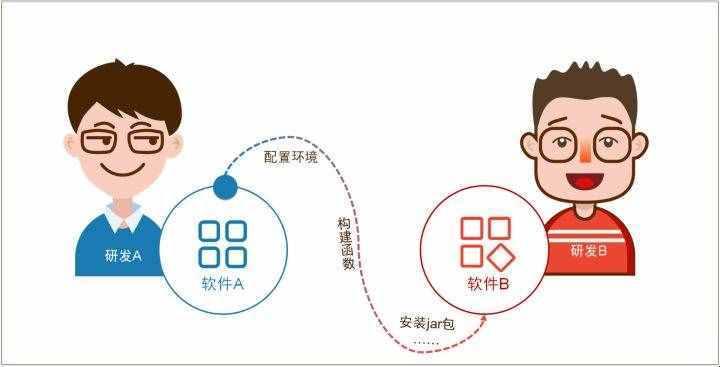 "免费API？网民热议的背后，科技界的糖果还是陷阱？"