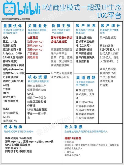 B站推广，可选否？网嘲新风潮解析