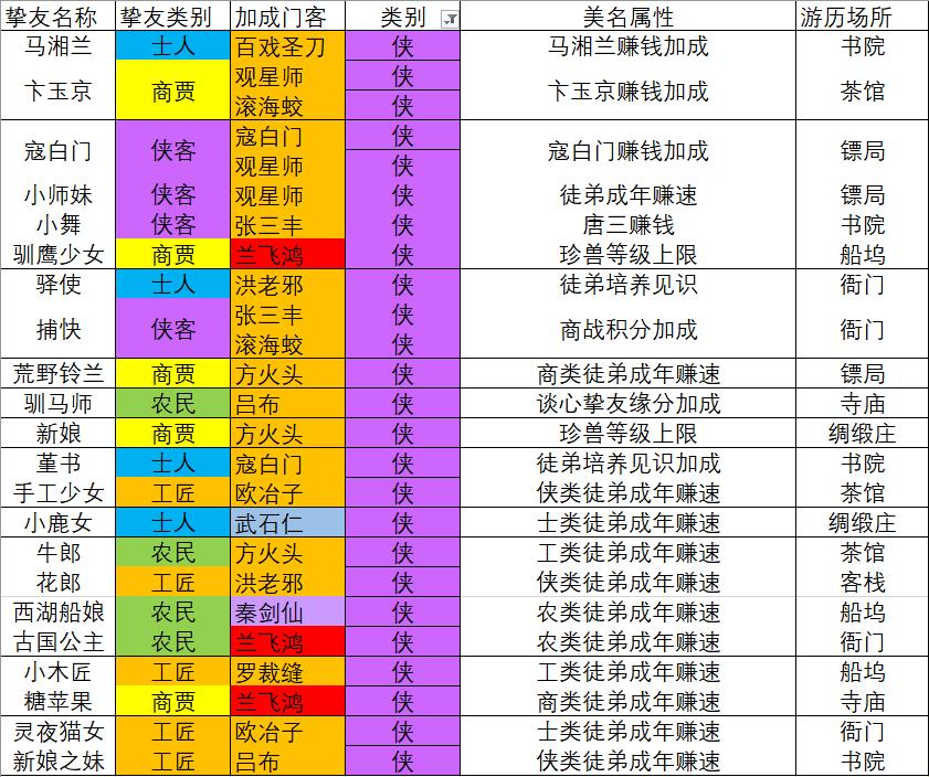 “叫我大掌柜”：贵6挚友，潮流巅峰的极致引爆！