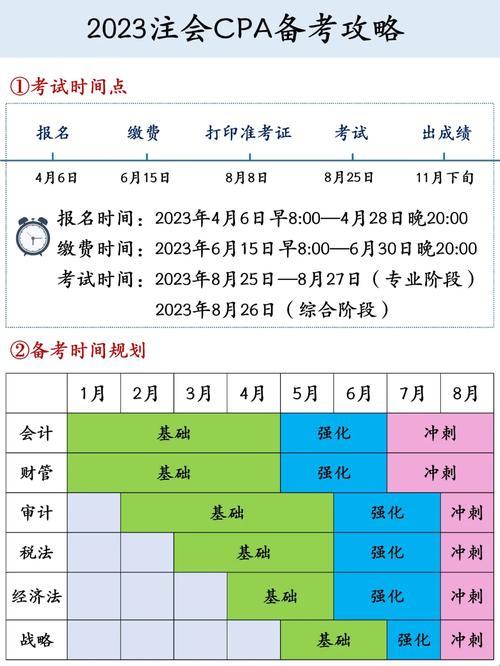 "会计新纪元：2023 CPA课程革新，网民热议的风暴眼"