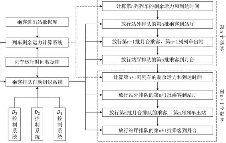 地铁站点，人海战术里的巧思妙计