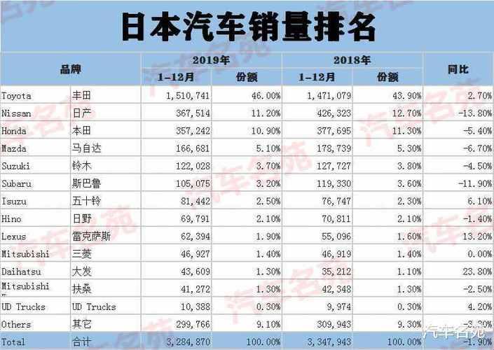 "日本三线"逆袭记：国产品牌，笑傲江湖