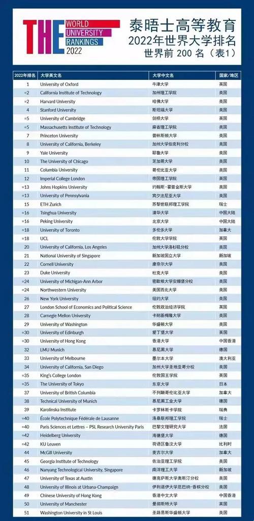 银发族的学术之旅：80岁在美国上大学