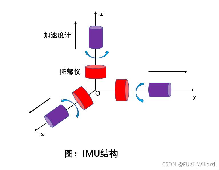 惯性组合技，创新界的弄潮儿