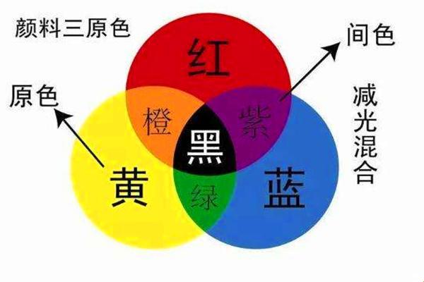 “黄三色”神秘面纱揭秘：科技界的色彩革新让人捧腹！