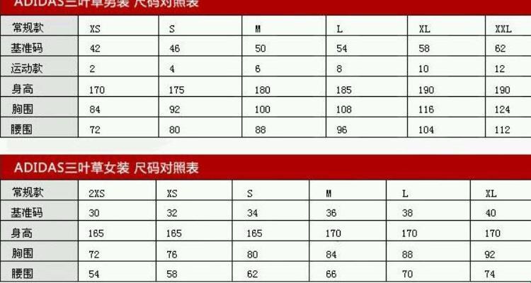 三叶草M码对阵欧罗巴尺码：新潮流下的一场数字游戏