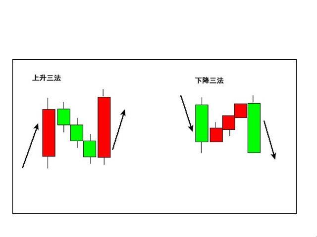 “K线三线”潮起，科技圈的弄潮儿怎么玩？