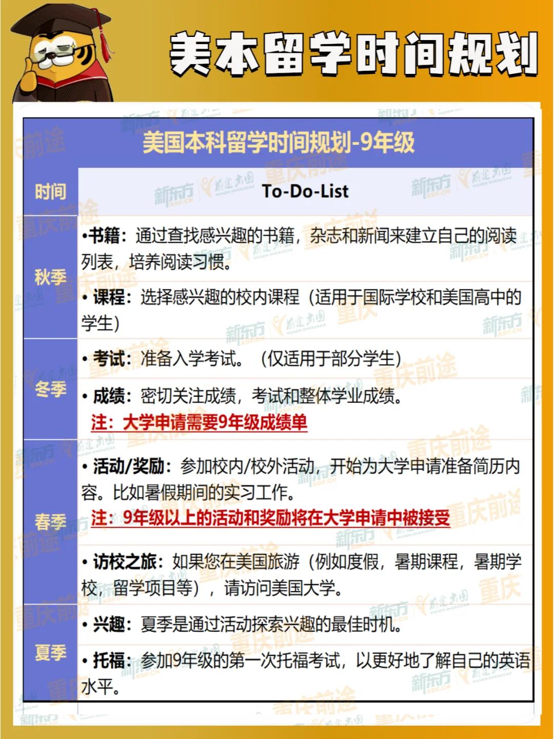 "美国本科留学，年龄成谜？网友热议揭秘！"