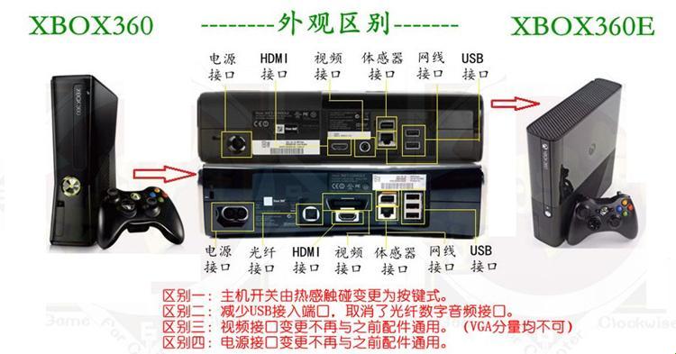 "XBOX360连接电视，谁说不是场星际迷航？"