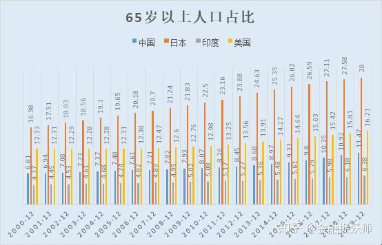 "人口三国杀：亚洲膨胀、欧洲焖烧、美洲混战，揭秘全球新焦点"