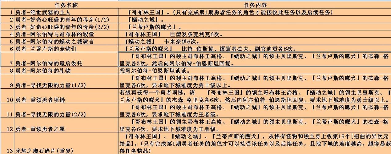 "远古二任务"创新狂潮，笑谈科技江湖怪现象