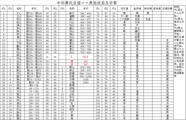 萧氏兄弟共舞，科技江湖谁与争锋？