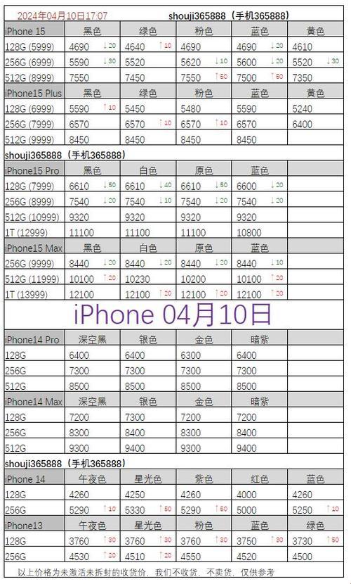 澳式幽默大揭秘：iPhone报价后面的匠心独运