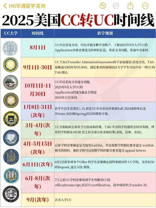 美帝高中申大学：笑话一场，全球围观