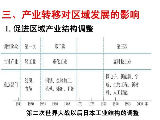 日本二线产区“黑科技”：笑谈产业结构“新境界”