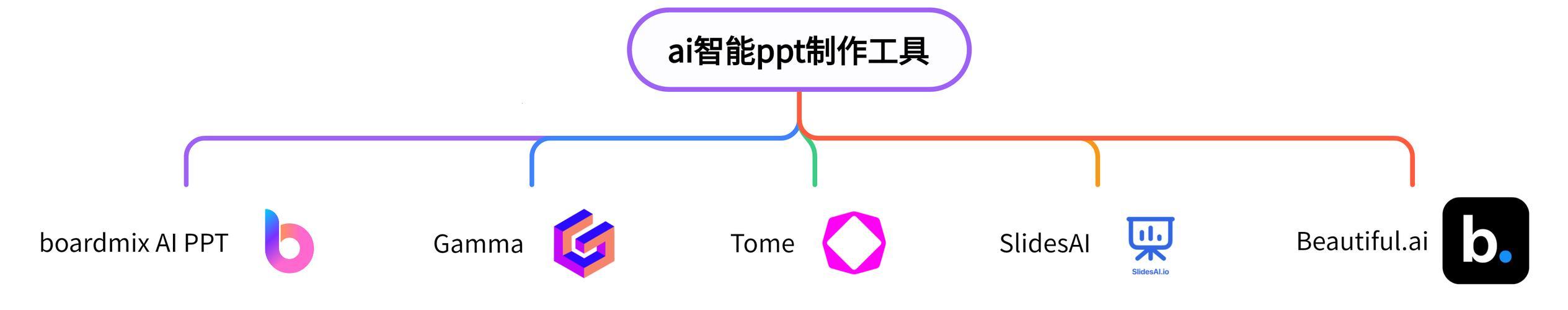 "PPT免费用，潮流引爆，全民嗨翻天！"