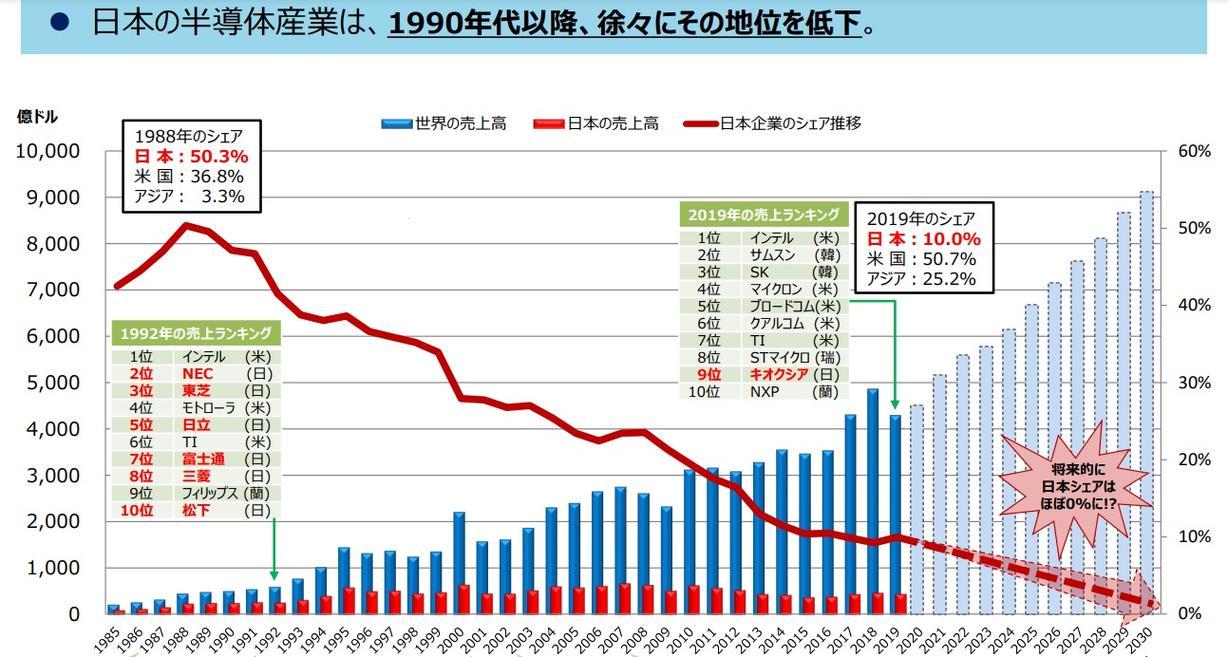 日本产业大揭秘：一、二、三，潮流我来引领！