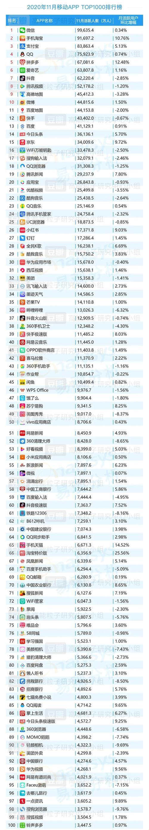 “观视榜”独舞：笑谈科技风流