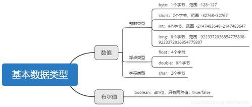 前端数据类型，趣谈多与寡