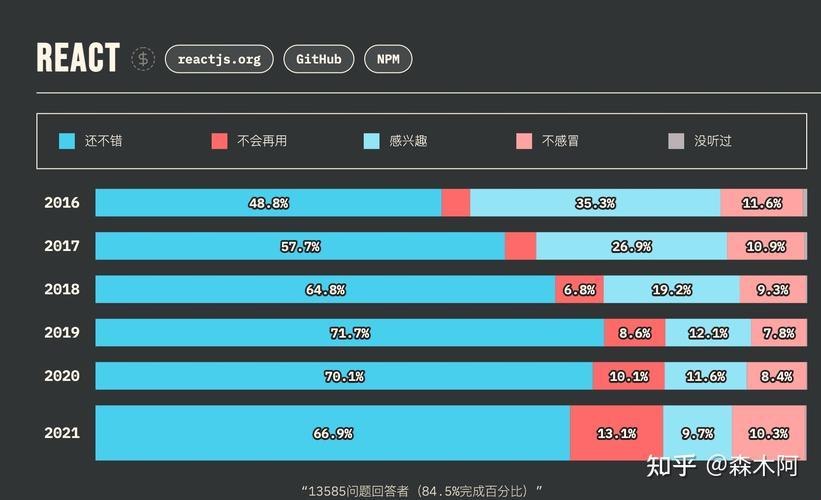 "Vue和React，差异何在？江湖热议，我来瞎掰"