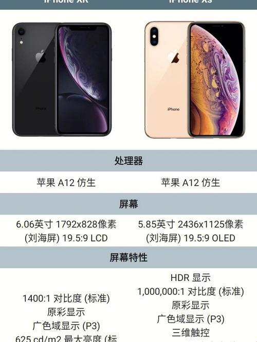 iPhone X版图解析：欧美日韩哪家强？笑谈差异引众狂