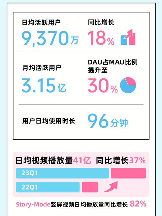 "2023mmm，哔哩哔哩掀起科技狂潮，笑谈间引领风骚"