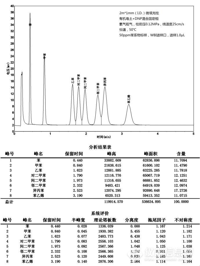 "db624色谱柱88690，时代弄潮儿"