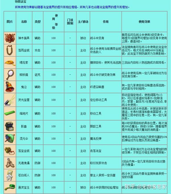 “法宝大揭秘：创新？惊吓全场的科技笑话”