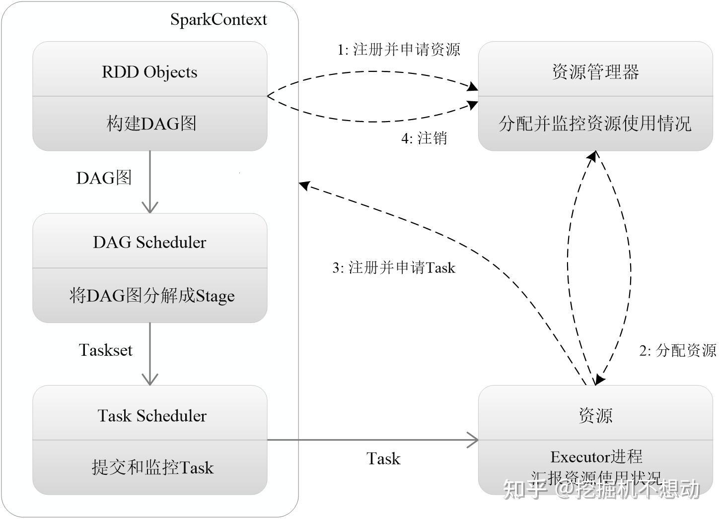 “中国Spark实践网3”：所谓引领潮流，不过是一场科技泡沫的狂欢