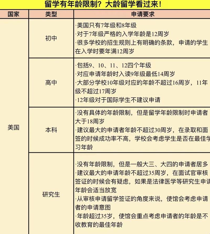 “限年龄”逆袭潮流？网传留学新风波！