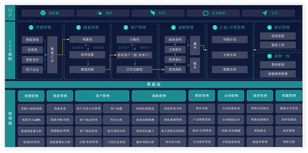 “突破极限，免费CRM系统的逆袭之路！”