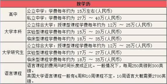 留学洼地盘点：五大低成本高中留学国，谁在偷笑？