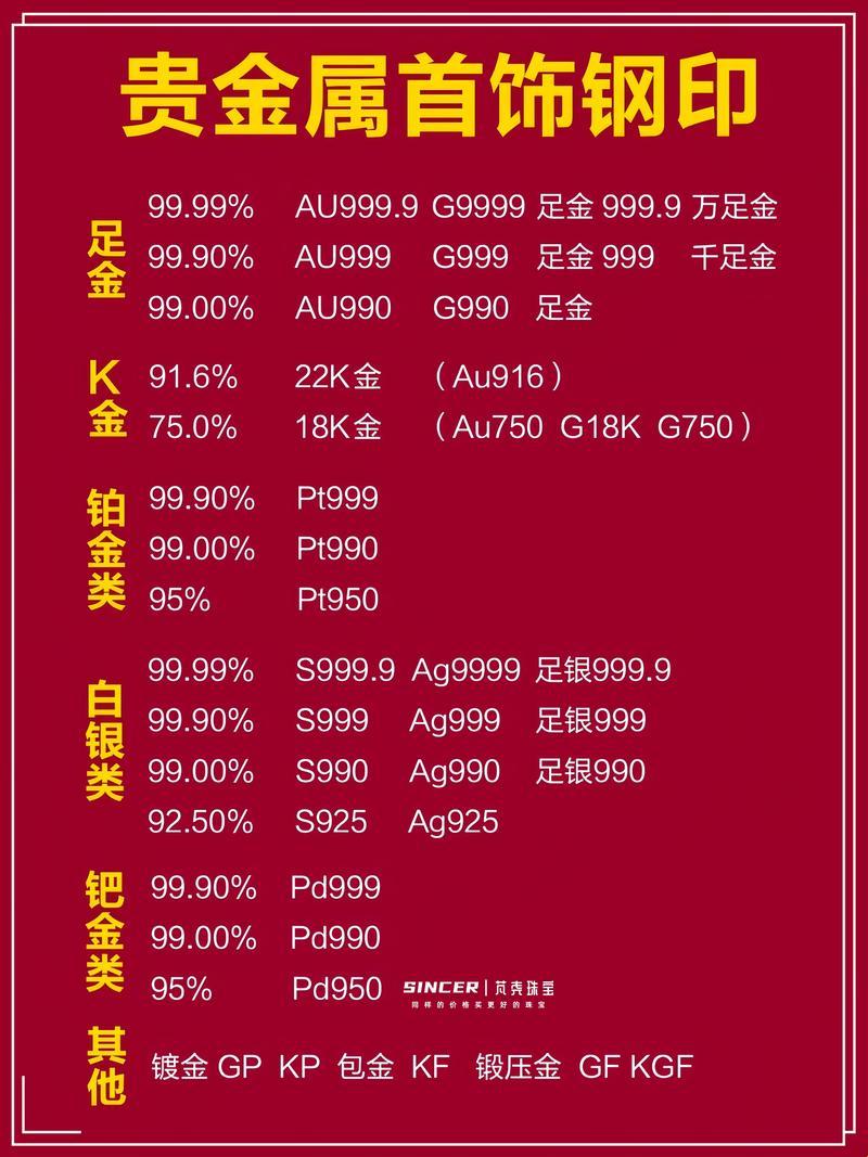 “AU999”崛起之谜：金中金，科技界的闪亮新星