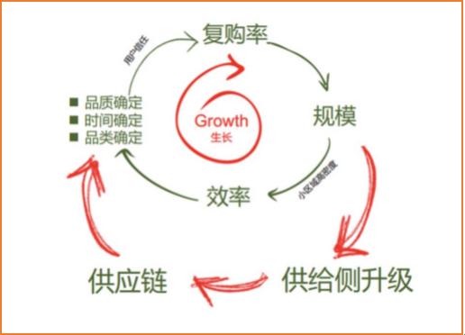 "科技界的「戏精」盛宴：超级肉禽系统，惊喜连连"