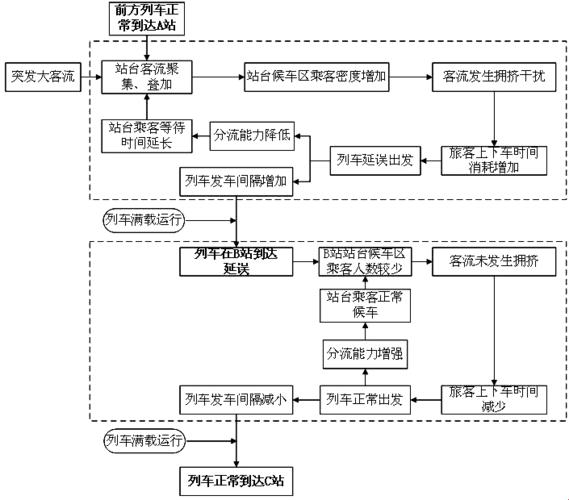 "地铁站点大客流应急神预案，行业新风潮的引领者！"