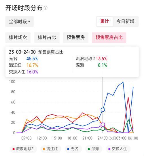 三更半夜，高清盛宴：2024年的网民新宠