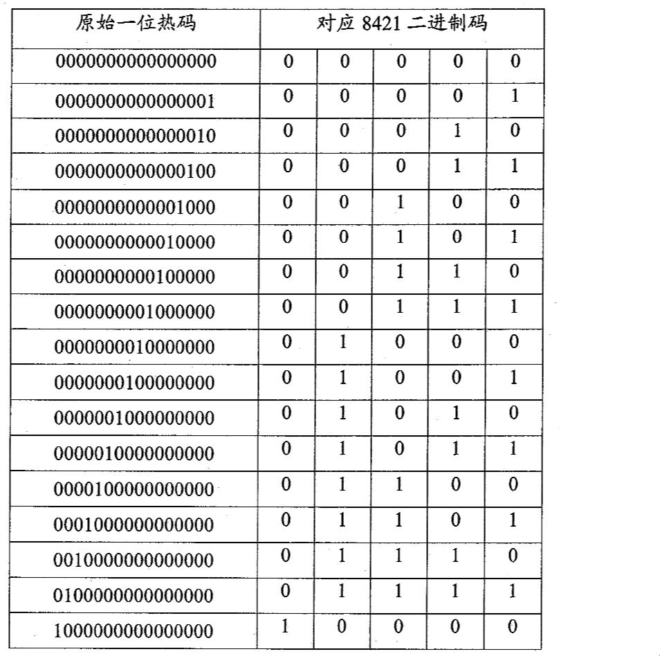 8421码揭秘：探寻科技的独辟蹊径，岂止是位数的问题！