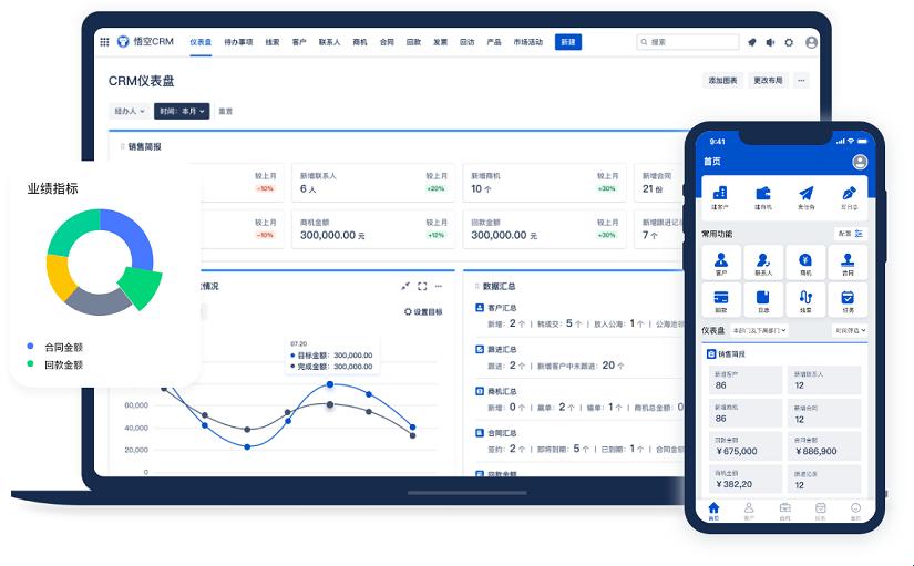 “国内永久免费CRM”热议背后，我笑出了猪叫