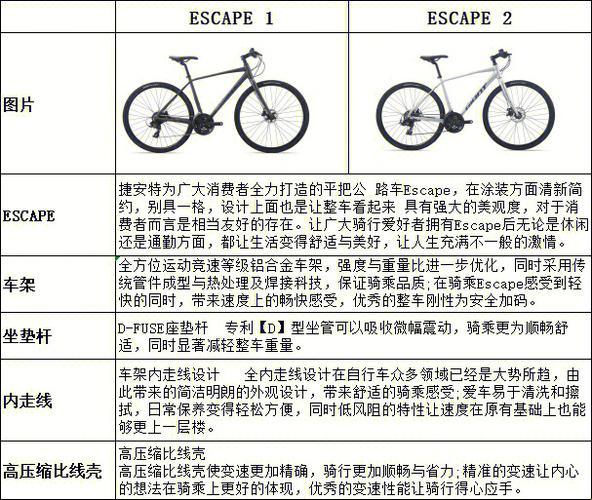 突破极限，ESCAPE1or2？笑谈科技界的选择恐惧症