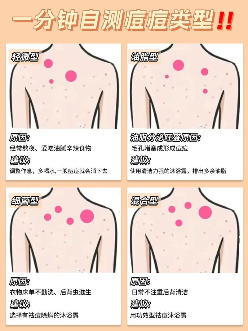 科技潮流，疙瘩何来：揭秘身体异象的幽默之旅