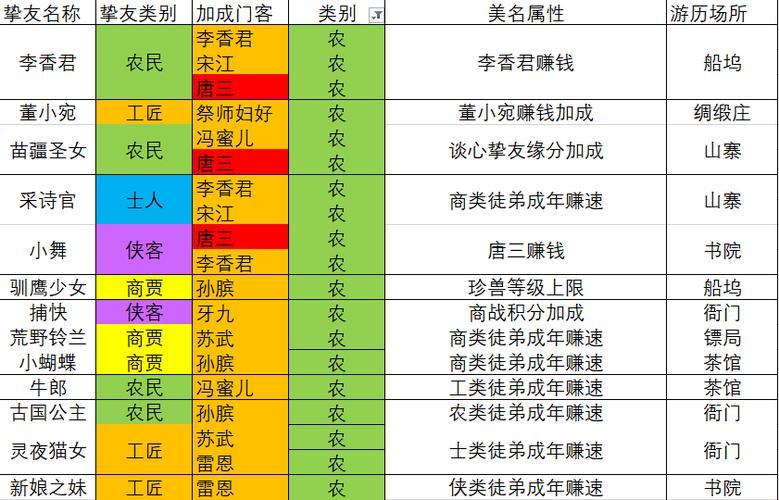 《大掌柜的“亲密战友”图谱，创新时代的闹剧序章》