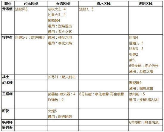 《激战2》奇技淫巧藏哪里？探秘“引人瞩目”的操作设置！