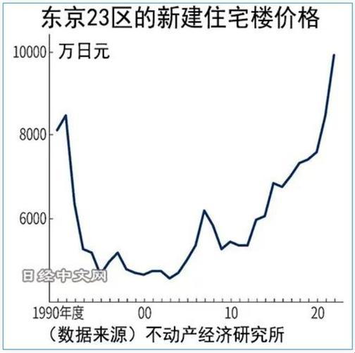 “日本东京房价，网民惊掉下巴？笑谈科技界的‘黄金屋’”