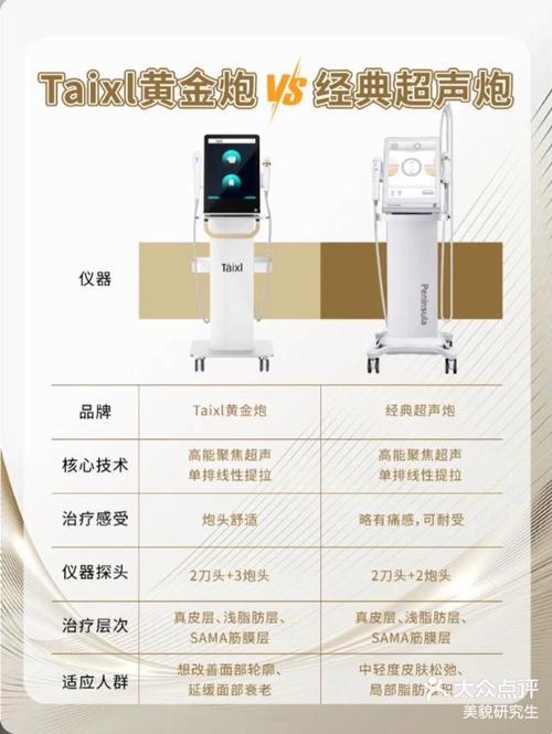 《黄金炮VS超声炮：潮流巅峰对决，谁与争锋！》